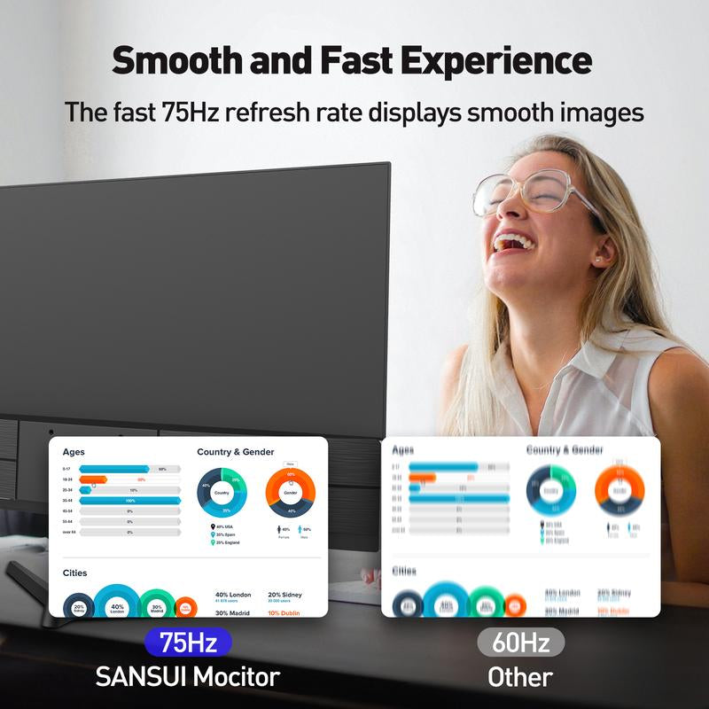Sansui 22/24/27 Inch 75Hz/75Hz/100Hz IPS FHD DP/HDMI/VGA Monitors for Working and Gaming(Hdmi Cable Included)